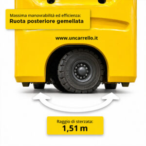 Carrello elevatore giallo con ruota posteriore gemellata e freccia curva che mostra un raggio di sterzata di 1,51 m.